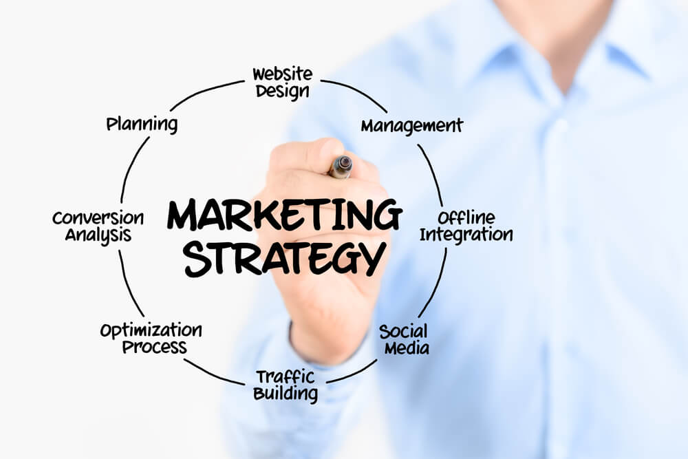 Independent venture Marketing Strategy